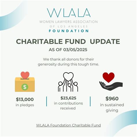 charity law expert|NONPROFIT CHARITY ATTORNEY LAWYER LOS ANGELES.